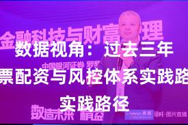 数据视角：过去三年股票配资与风控体系实践路径
